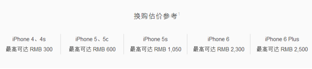 蘋果以舊換新估價再降，iPhone 5s用戶最悲催