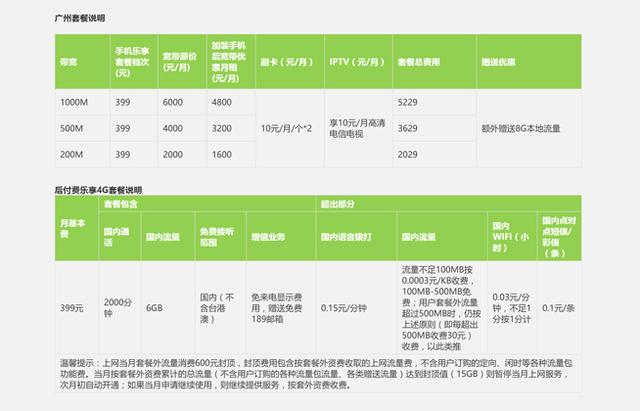 廣東電信千兆光纖來襲：1年6萬多