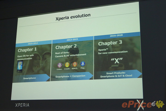 索尼主推Xperia X，Z/C/M系列終被拋棄