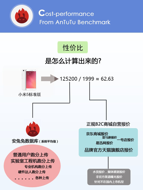 小米手機(jī)的性?xún)r(jià)比最高？看完這份榜單后你會(huì)改觀的！