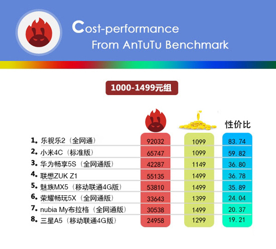 小米手機(jī)的性?xún)r(jià)比最高？看完這份榜單后你會(huì)改觀的！