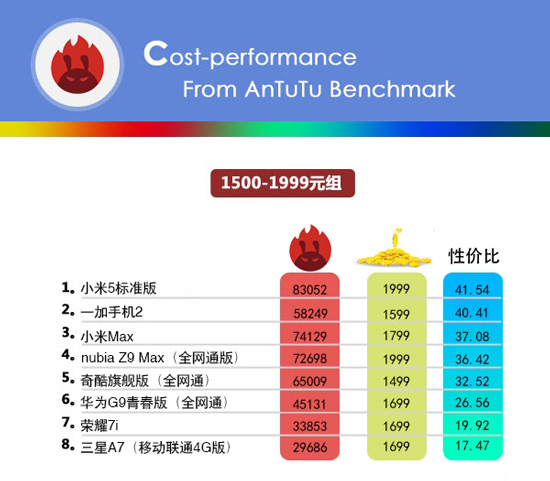 小米手機(jī)的性?xún)r(jià)比最高？看完這份榜單后你會(huì)改觀的！