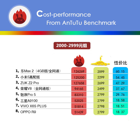 小米手機(jī)的性?xún)r(jià)比最高？看完這份榜單后你會(huì)改觀的！