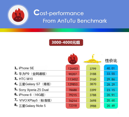 小米手機(jī)的性?xún)r(jià)比最高？看完這份榜單后你會(huì)改觀的！