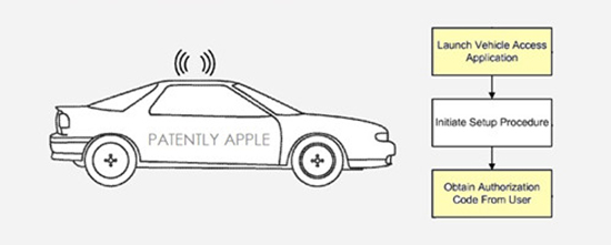 蘋果汽車專利曝光：可用iPhone為朋友創(chuàng)建臨時(shí)鑰匙