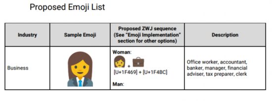 一大波妹子表情即將上線，為了平等emoji真努力啊