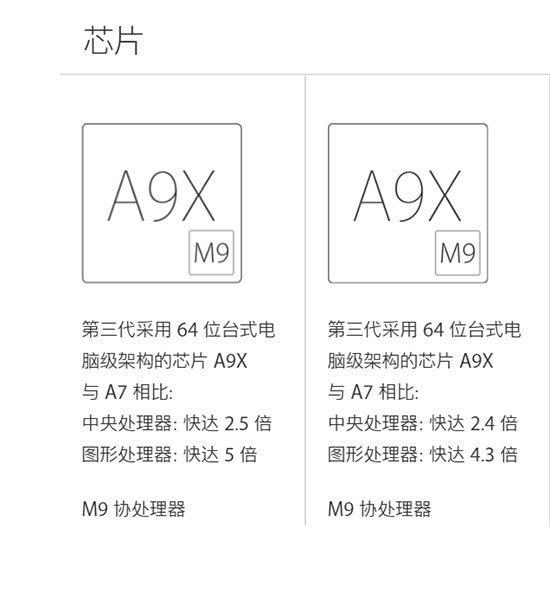 同為A9X處理器，9.7英寸iPad Pro卻降頻了？