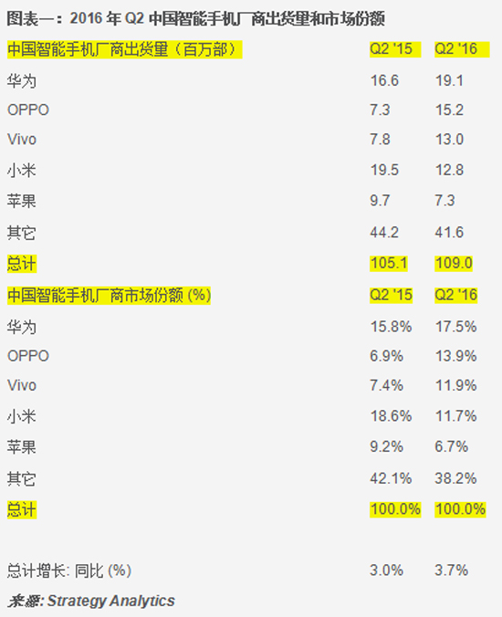 只剩魅族了！高通與vivo簽署專利協(xié)議