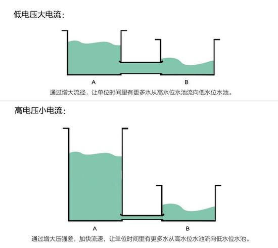 一加3比三星S7還快？快充技術(shù)是何方神圣