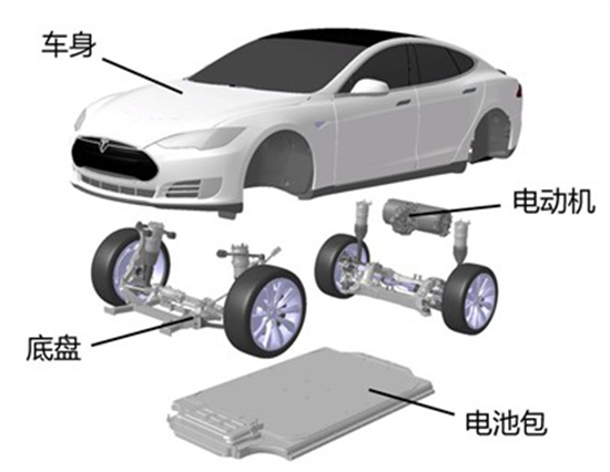 續(xù)航能力更強(qiáng)？傳Apple Car將使用新型電池