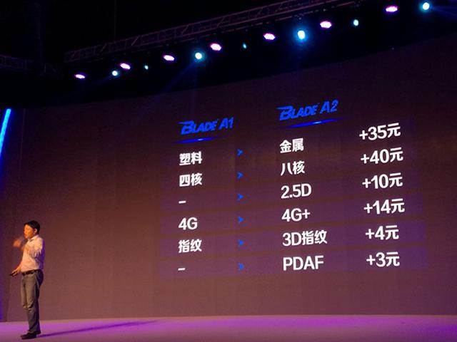 中興推超低價(jià)指紋手機(jī)Blade A2，紅米魅藍(lán)迎勁敵