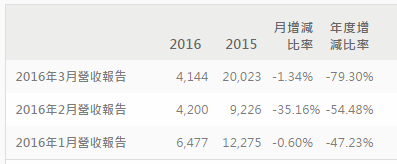 HTC 10：一顆“茶葉蛋”引發(fā)的悲劇