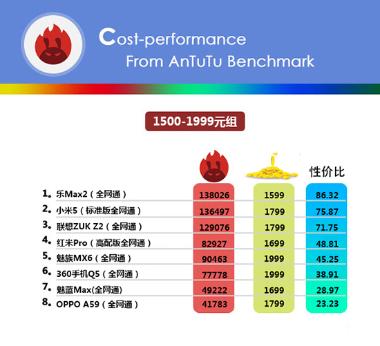 科客晚報(bào)：iOS10變磚已修復(fù) 三星Note 7水貨免費(fèi)換國(guó)行