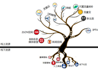 天翼合作大會(huì)將在蓉舉行：共話(huà)行業(yè)生態(tài)鏈