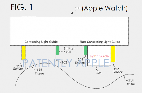 蘋果專利：讓Apple Watch更精準(zhǔn)地監(jiān)測(cè)心率