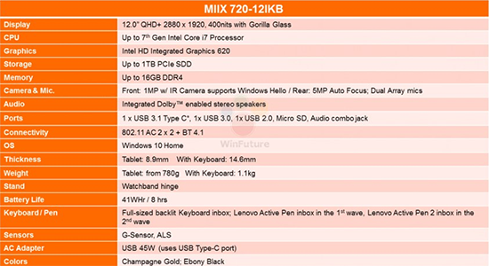 聯(lián)想Miix 720平板曝光：提前狙擊Surface Pro 5？