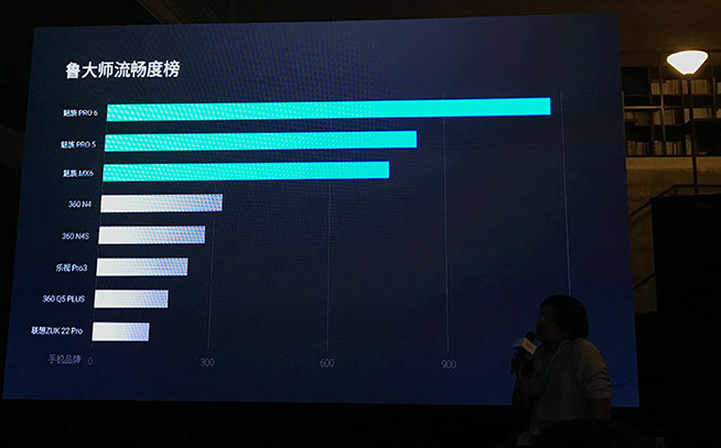 6個月打磨三大項 魅族發(fā)布Pro 6s與情懷配件