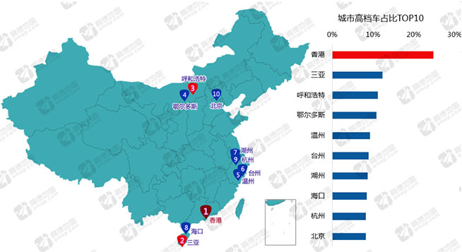 高德大數(shù)據(jù)：浙江豪車遍地，廣州下班最堵