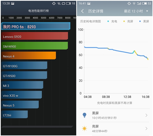 魅族PRO 6s評(píng)測(cè)：6個(gè)月的匠心就只是多了個(gè)s？