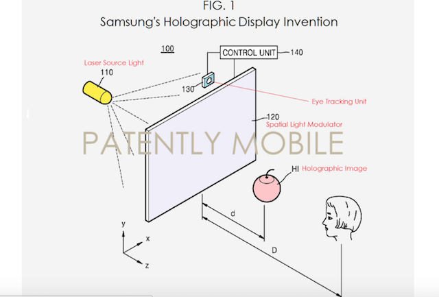 三星電視專利曝光：比裸眼3D更厲害的全息技術