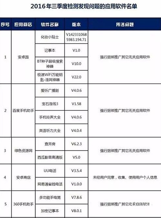 違規(guī)成本太低：惡意安卓手機APP屢禁不止