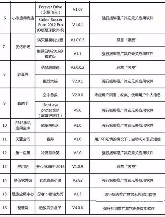 違規(guī)成本太低：惡意安卓手機APP屢禁不止