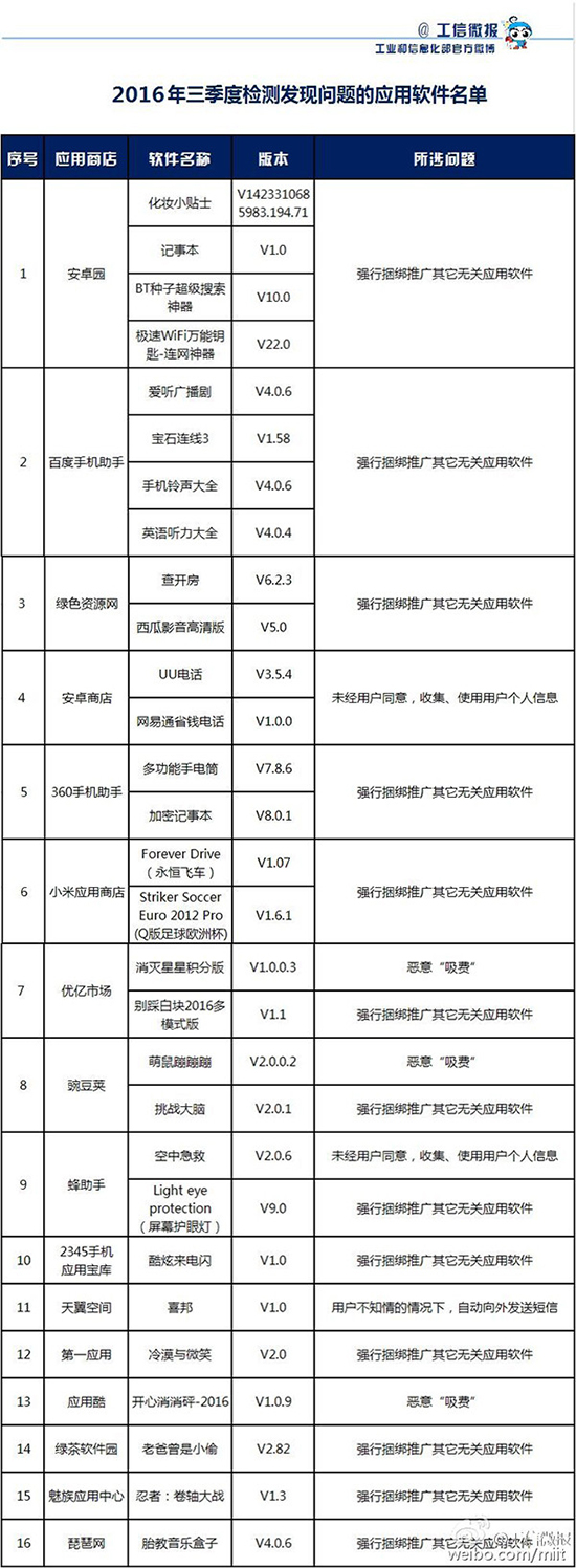 預裝軟件可以卸載了！細數(shù)手機上其它流氓行為