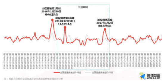 大數(shù)據(jù)助力避堵：2017元旦出行預(yù)測報告解讀