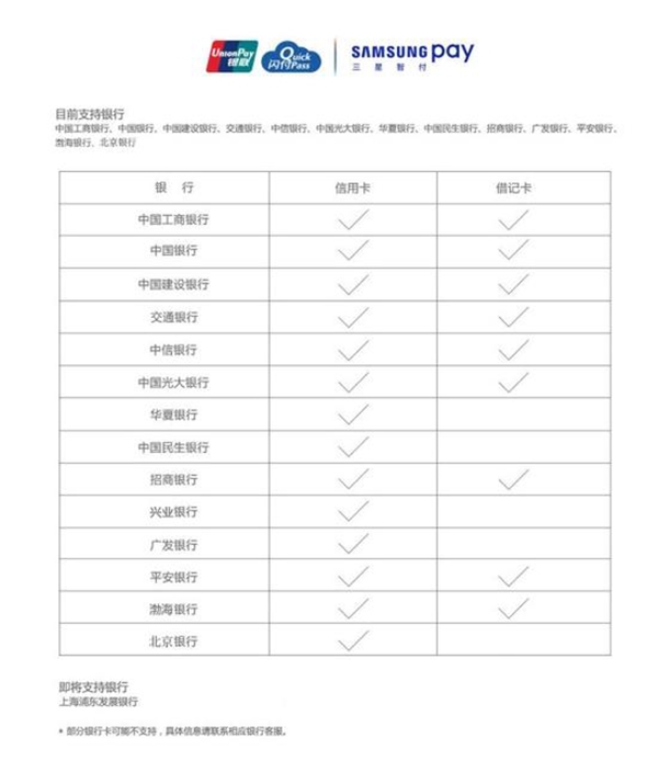 Samsung Pay再添新成員：渤海銀行信用卡/借記卡上線(xiàn)