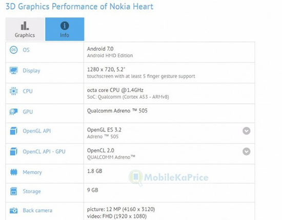 諾基亞又一新機Heart曝光 比Nokia 6配置更低!