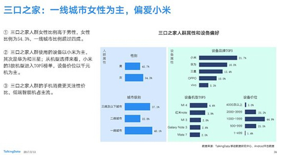 TalkingData調(diào)研報告：中低端國產(chǎn)千元機(jī)最受歡迎