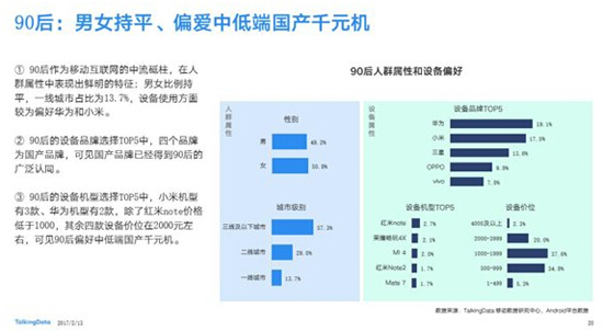 TalkingData調(diào)研報告：中低端國產(chǎn)千元機(jī)最受歡迎