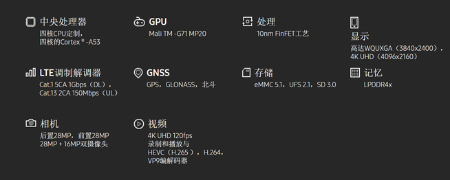 S8首發(fā)，10納米20核GPU三星Exynos 8895突襲