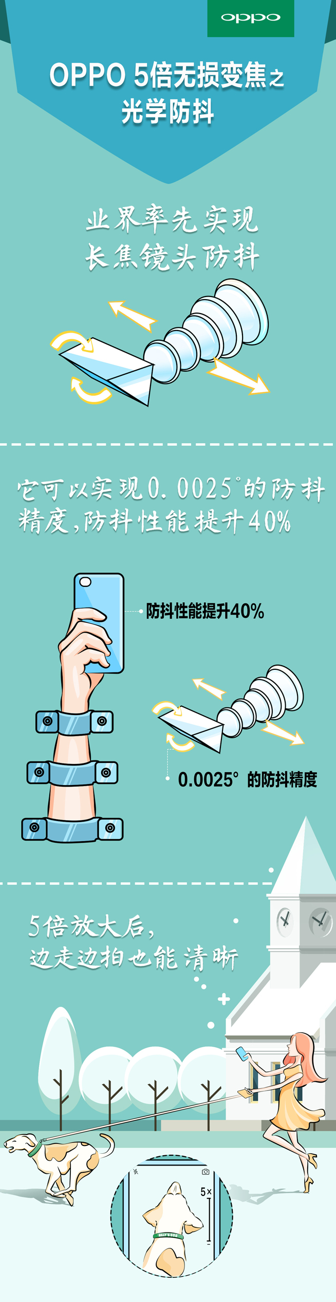 這一刻5倍清晰！ OPPO發(fā)布5倍無損變焦拍照技術