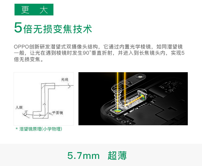 一圖看懂：OPPO5X新技術(shù) 5倍無損變焦