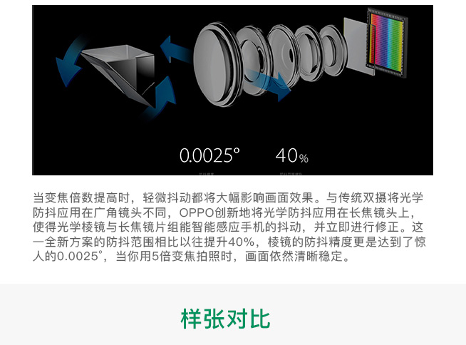 一圖看懂：OPPO5X新技術(shù) 5倍無損變焦