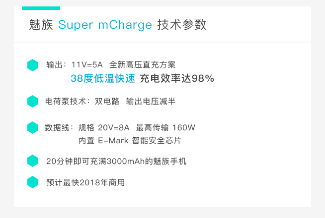 一圖看懂：55W眨眼充滿 魅族Super mCharge快充