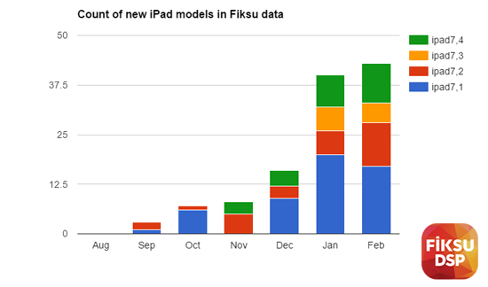 蘋果準備了大驚喜：4款iPad Pro新機齊襲