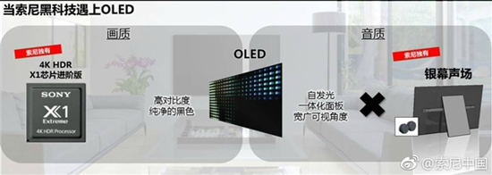 屏幕黑科技！索尼4K OLED電視A1發(fā)布