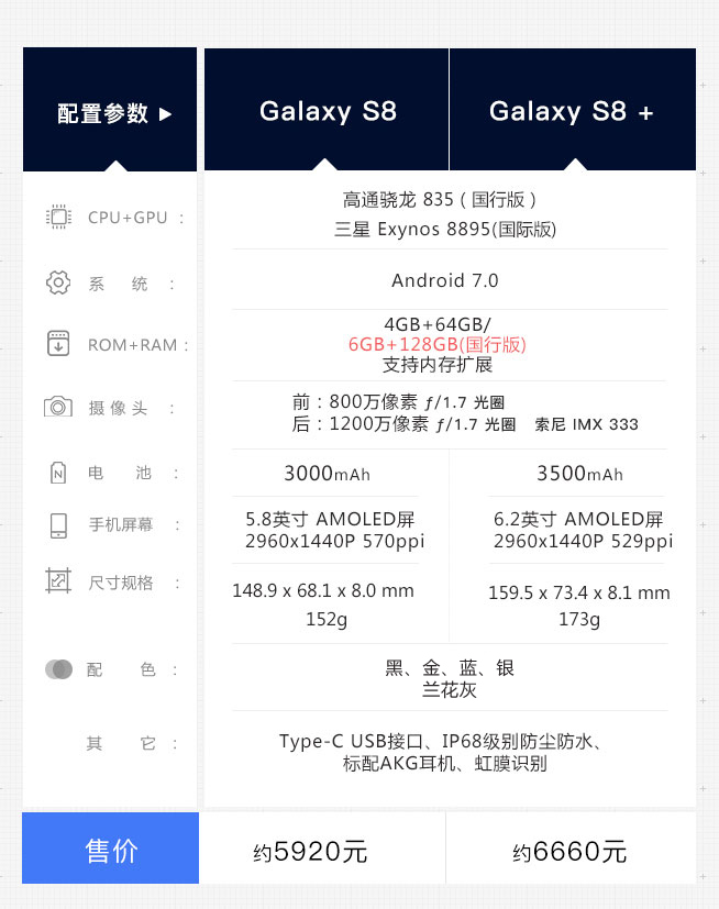 一圖看懂：地表最強(qiáng)機(jī)皇 三星Galaxy S8/S8+