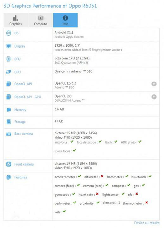 OPPO R11現(xiàn)身GFXBench 雙攝5倍無(wú)損變焦有戲了？