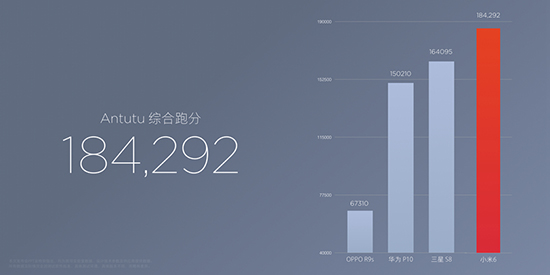 蘋果同款雙攝+2499元起！小米手機6正式發(fā)布