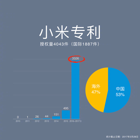 蘋果同款雙攝+2499元起！小米手機6正式發(fā)布