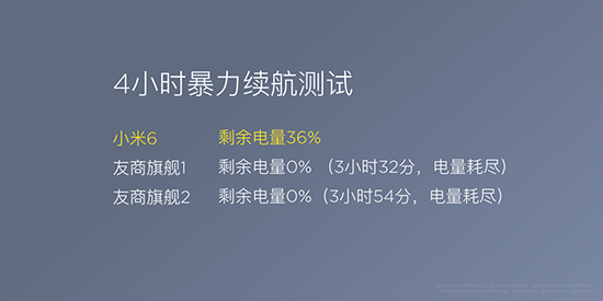 蘋果同款雙攝+2499元起！小米手機6正式發(fā)布