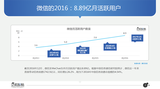 好友月增5人？微信數(shù)據(jù)大曝光