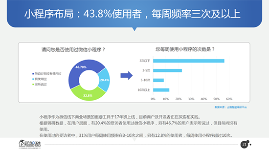 好友月增5人？微信數(shù)據(jù)大曝光