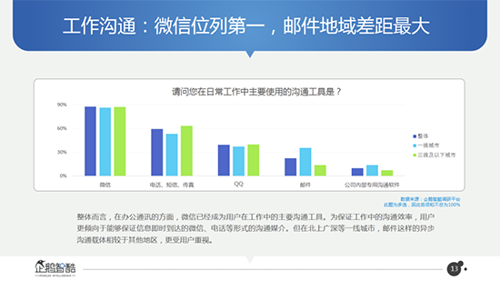 好友月增5人？微信數(shù)據(jù)大曝光