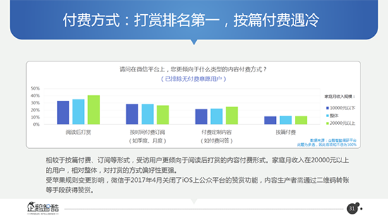 好友月增5人？微信數(shù)據(jù)大曝光