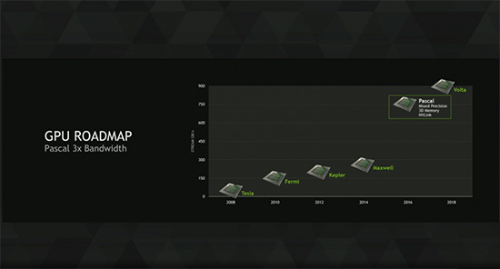 吊打1080 Ti！SK海力士明年將推GDDR6芯片