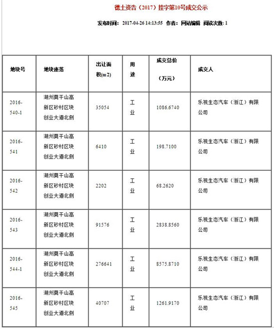 樂視資金壓力空前巨大 賈躍亭還能怎么救市？